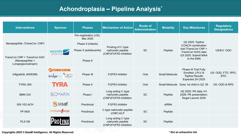 Achondroplasia - Pipeline Analysis