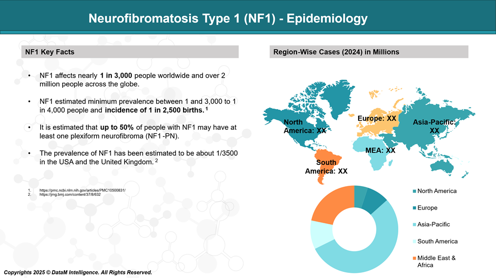 Neurofibromatosis type 1 (NF1) - Epidemiology