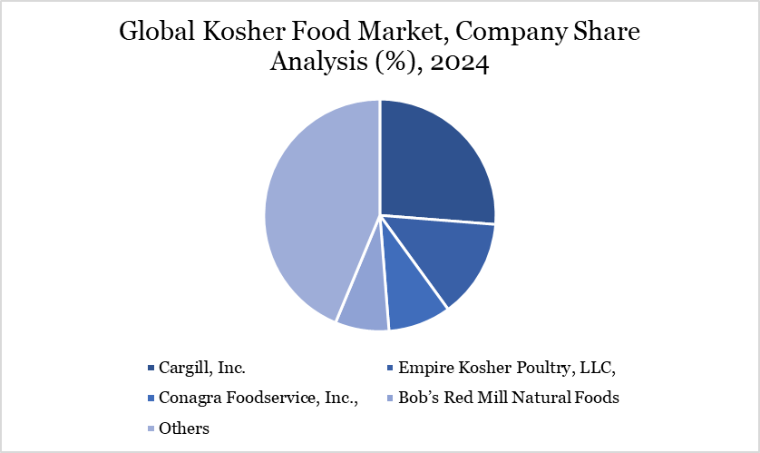 Kosher Food Market Key Players