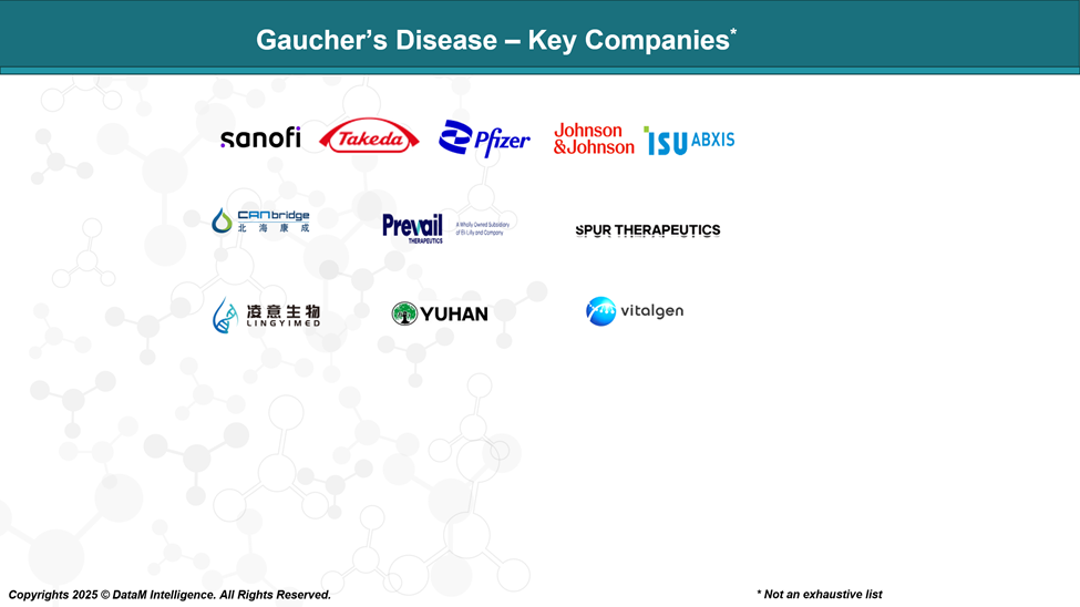 Gaucher’s Disease - Key Companies