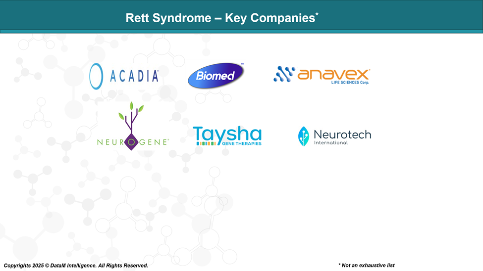 Rett syndrome - Key Companies