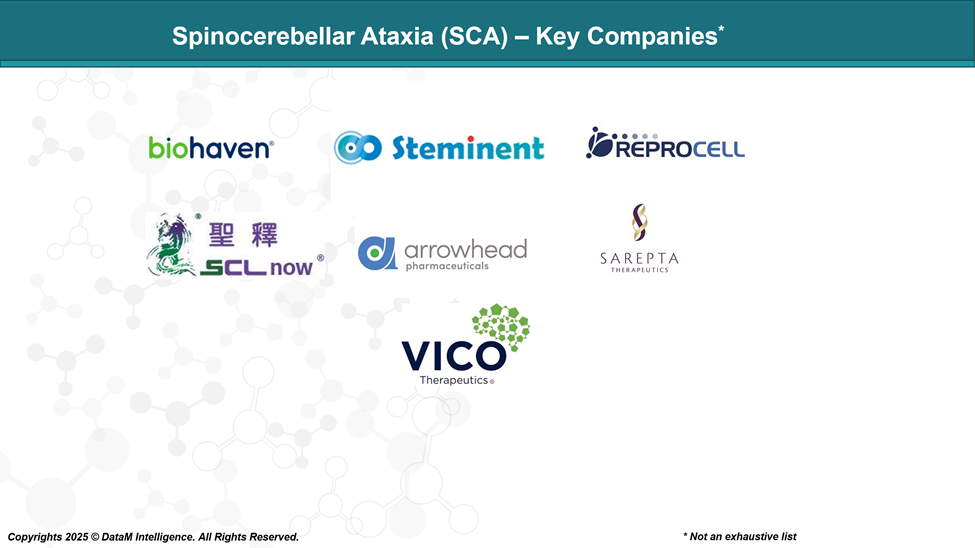 Spinocerebellar Ataxia (SCA) - Key Companies