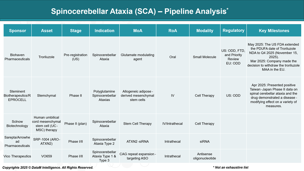 Spinocerebellar Ataxia (SCA) - Pipeline Analysis
