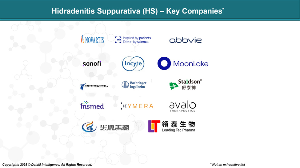 Hidradenitis Suppurativa - Key Companies