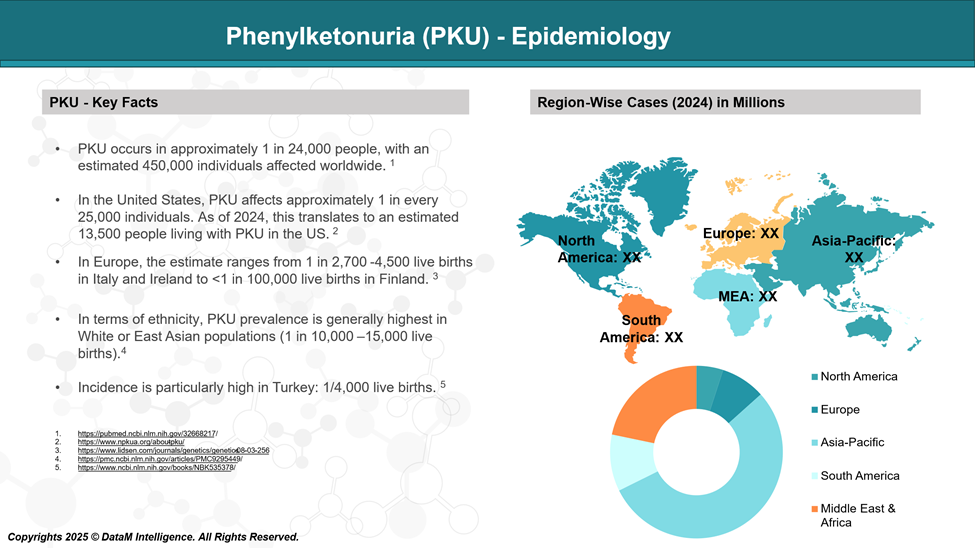 Phenylketonuria (PKU) - Epidemiology