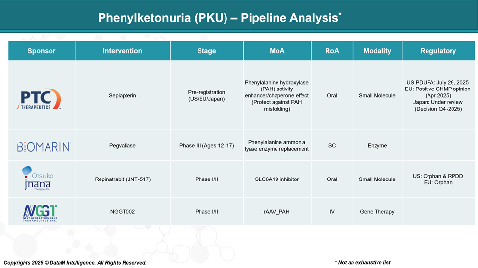 Phenylketonuria (PKU) - Pipeline Analysis