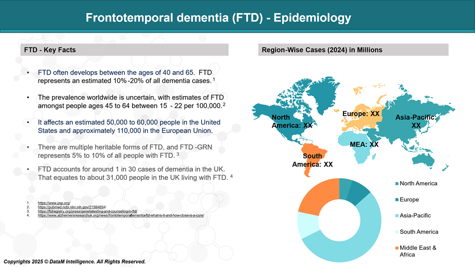 Frontotemporal dementia (FTD) - Epidemiology