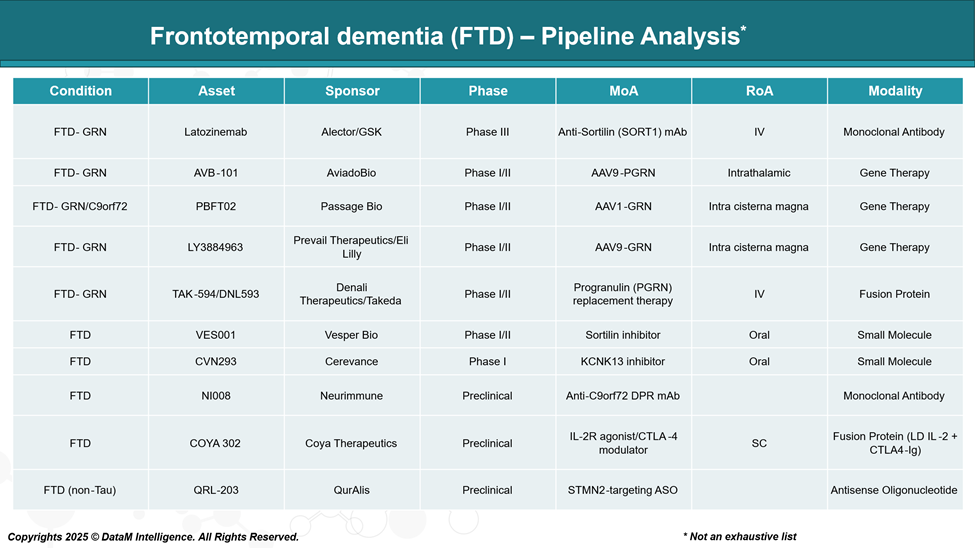 Frontotemporal dementia (FTD) - Pipeline Analysis