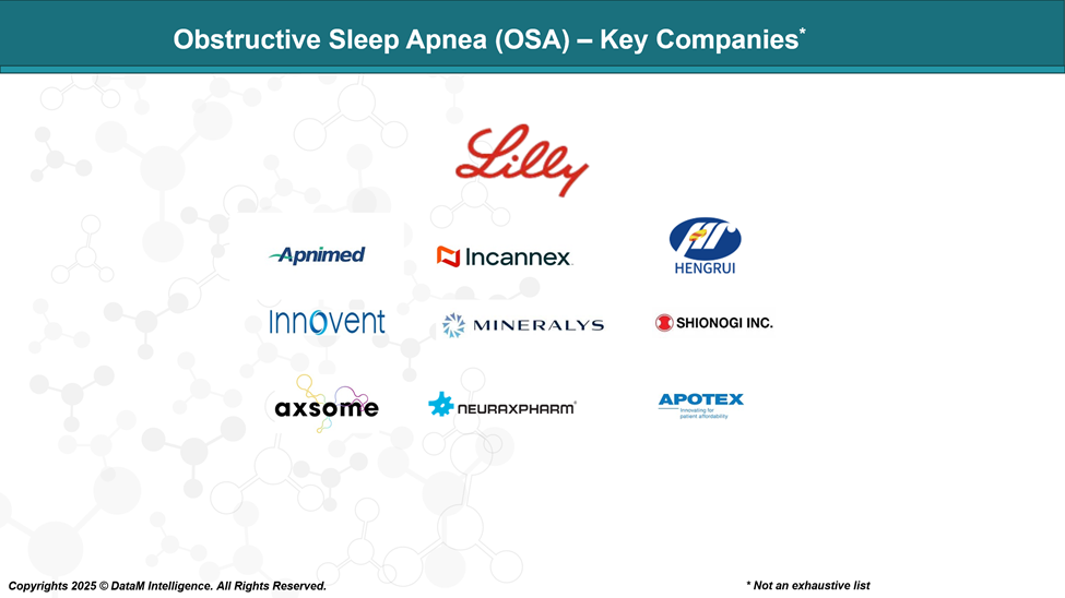 Obstructive Sleep Apnea (OSA) - Key Companies
