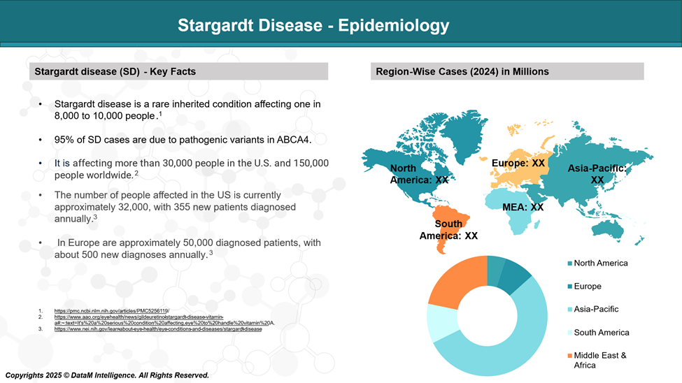 Stargardt Disease - Epidemiology