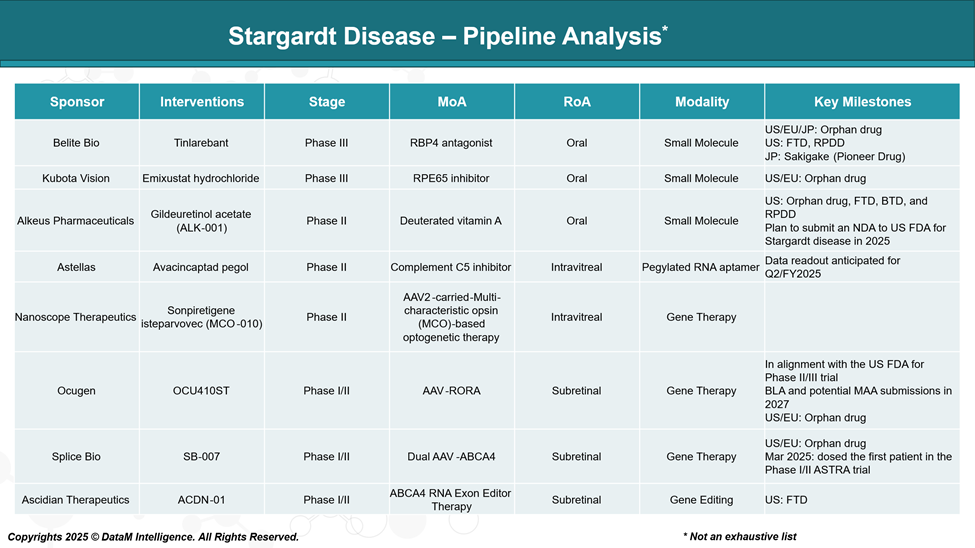 Stargardt Disease - Pipeline Analysis