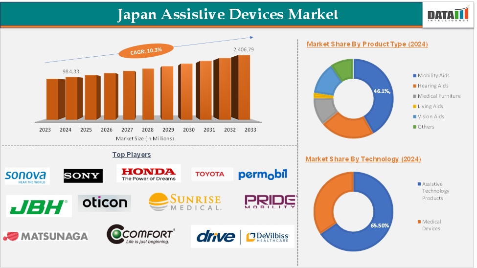 Japan Assistive Devices Market 2025