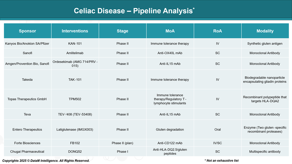 Celiac Disease - Pipeline Analysis