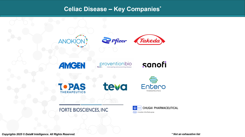 Celiac Disease - Key Companies