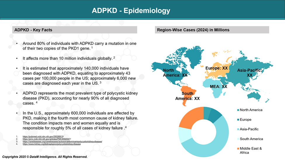 Autosomal dominant polycystic kidney disease (ADPKD) - Epidemiology
