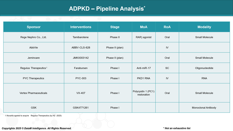 Autosomal dominant polycystic kidney disease (ADPKD) - Pipeline Analysis