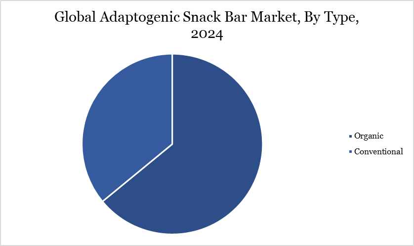 Adaptogenic Snack Bar Market, By Type