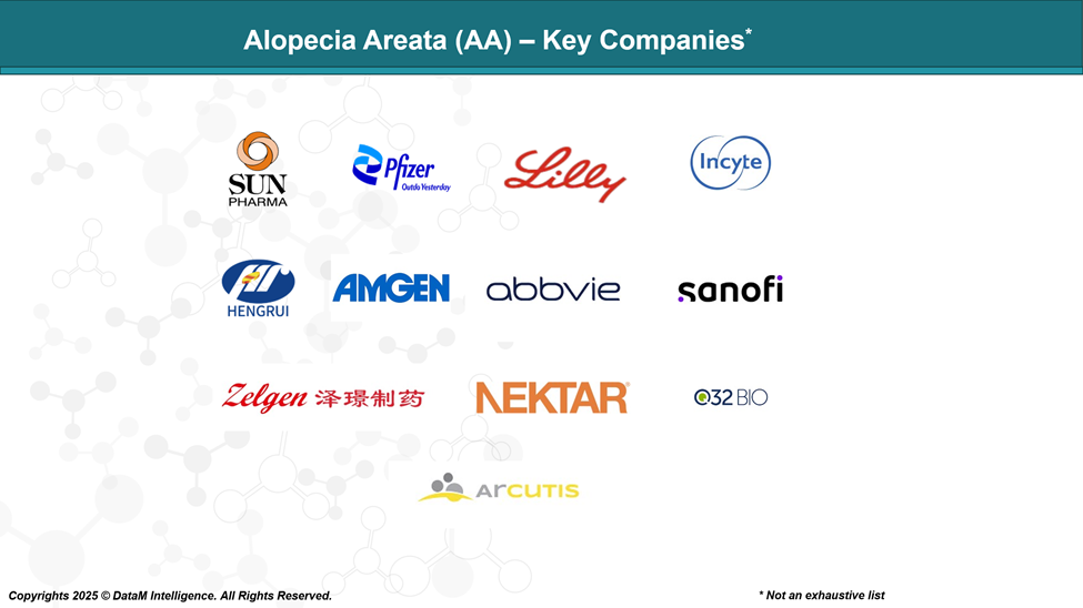 Alopecia Areata - Key Companies