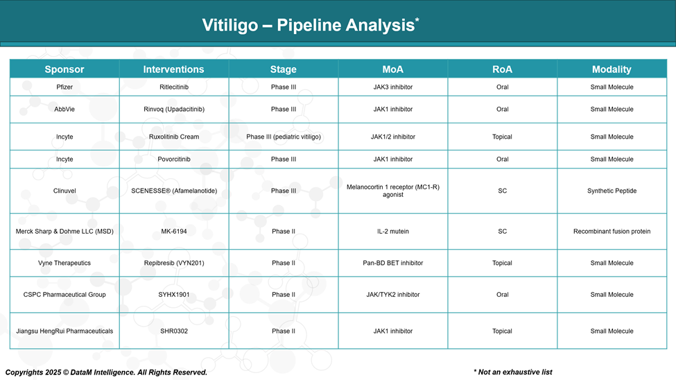 Vitiligo - Pipeline Analysis