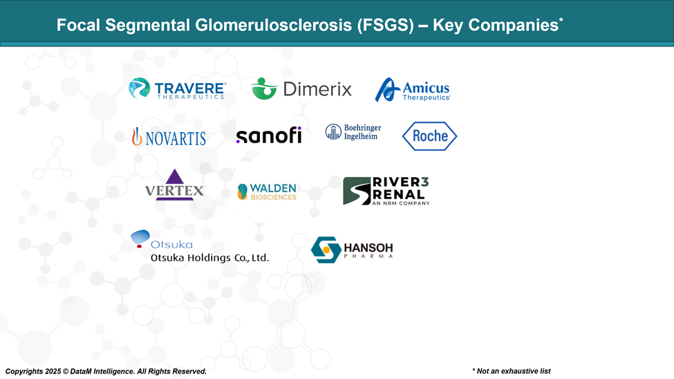 Focal Segmental Glomerulosclerosis (FSGS) - Key Companies