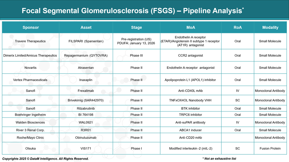 Focal Segmental Glomerulosclerosis (FSGS) - Pipeline Analysis