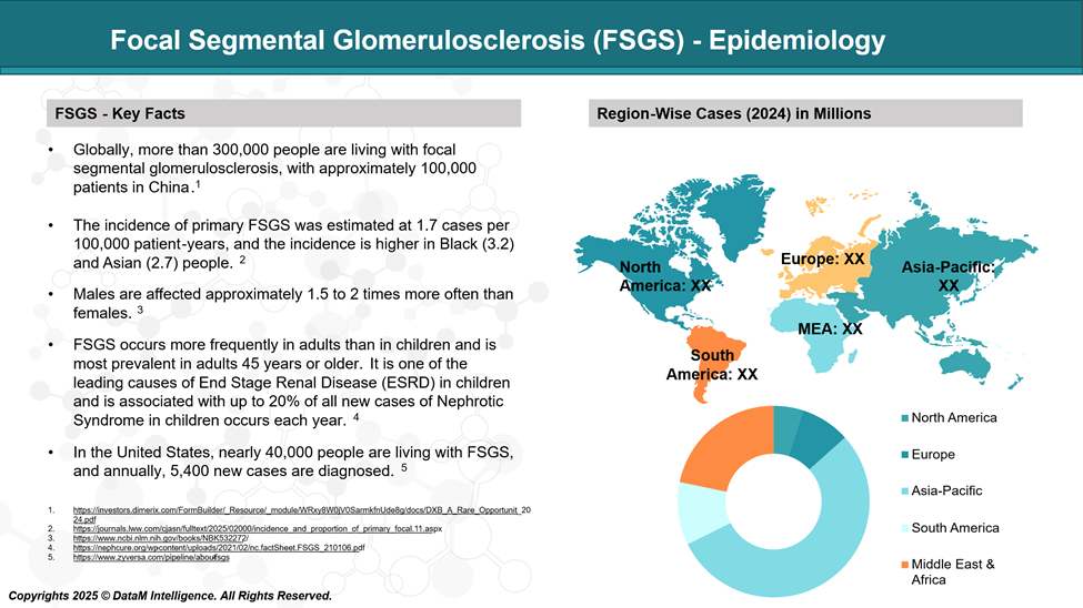 Focal segmental glomerulosclerosis (FSGS) - Epidemiology