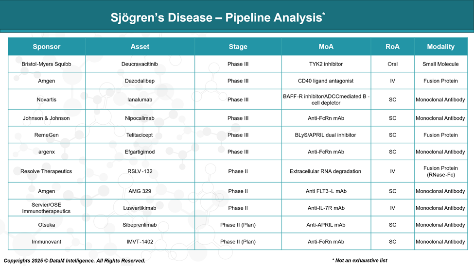 Sjögren’s Disease - Pipeline Analysis