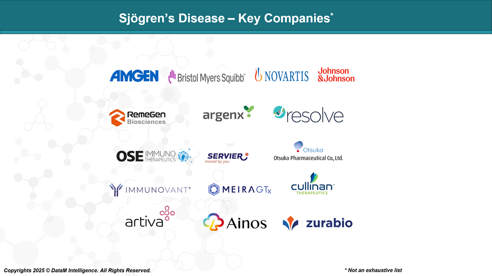 Sjögren’s Disease (SjD) - Key Companies