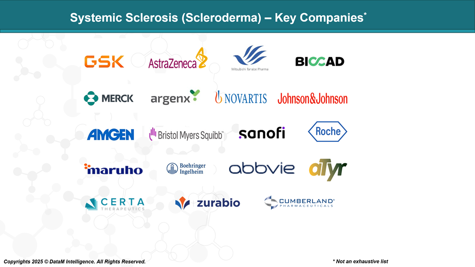 Systemic Sclerosis - Key Companies