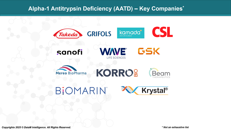 Alpha 1 Antitrypsin Deficiency - Key Companies