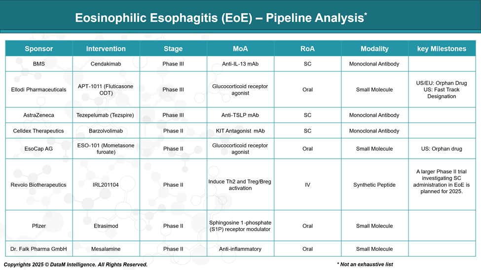 Eosinophilic Esophagitis - Pipeline Analysis