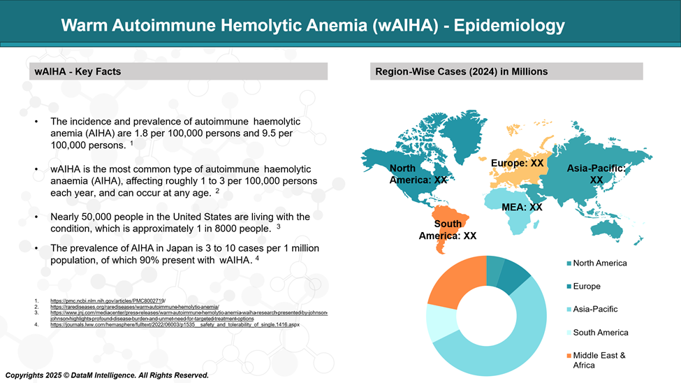 Warm Autoimmune Hemolytic Anemia - Epidemiology