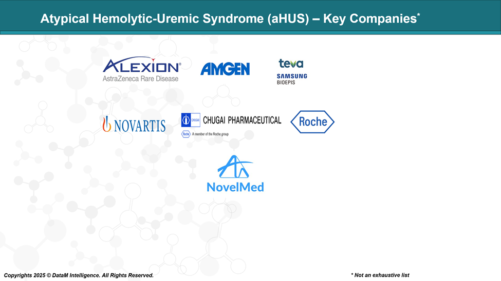 Atypical Hemolytic-Uremic Syndrome (aHUS) - Key Companies