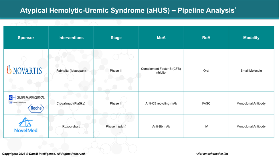 Atypical Hemolytic-Uremic Syndrome - Pipeline Analysis