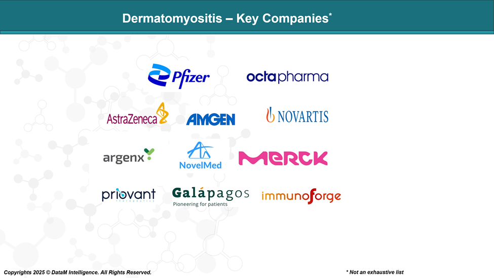 Dermatomyositis - Key Companies