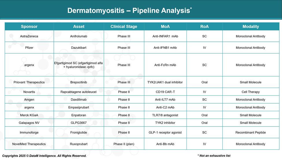 Dermatomyositis - Pipeline Analysis