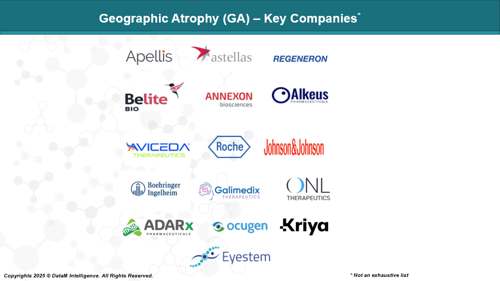 Geographic Atrophy (GA) - Key Companies