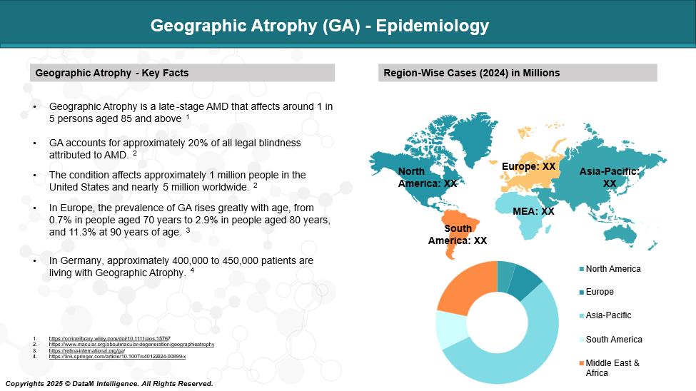 Geographic atrophy (GA) - Epidemiology