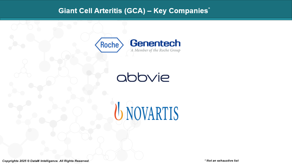 Giant Cell Arteritis (GCA) - Key Companies