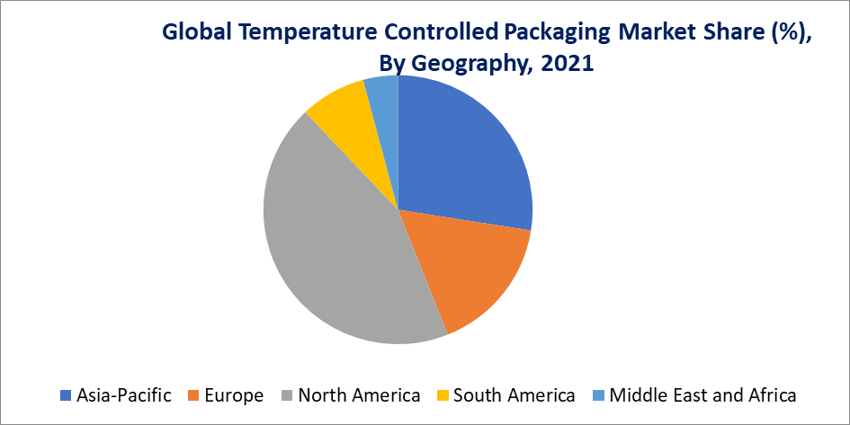 Temperature Controlled Packaging Market, By Geography