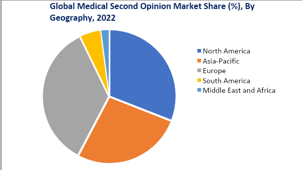 Medical Second Opinion Market, By Geography