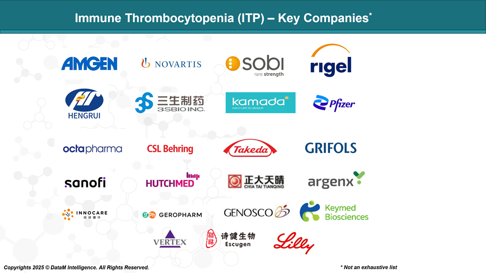 Immune Thrombocytopenia (ITP) - Key Companies