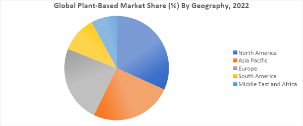 Plant-Based Meat Market, By Geography