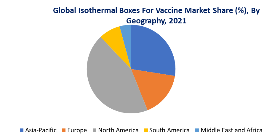 Isothermal Boxes for Vaccine Market, By Geography