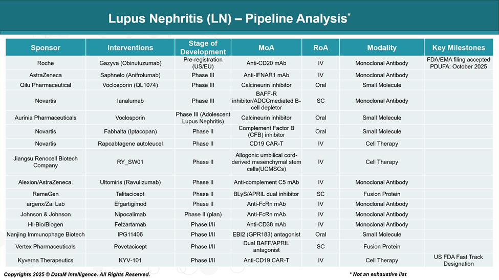 Lupus Nephritis (LN) - Pipeline Analysis
