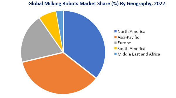 Milking Robots Market, By Geography