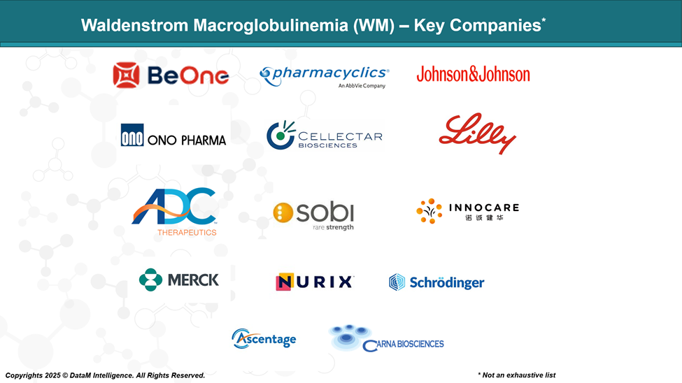 Waldenstrom Macroglobulinemia (WM) - Key Companies