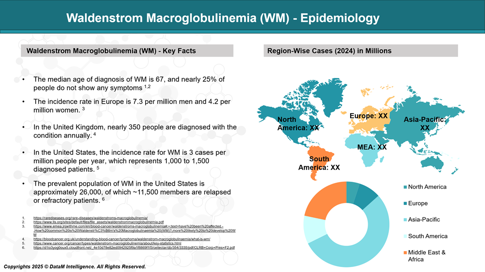 Waldenstrom Macroglobulinemia (WM) - Epidemiology