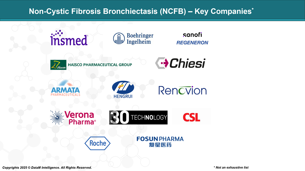 Non-Cystic Fibrosis Bronchiectasis (NCFB) - Key Companies
