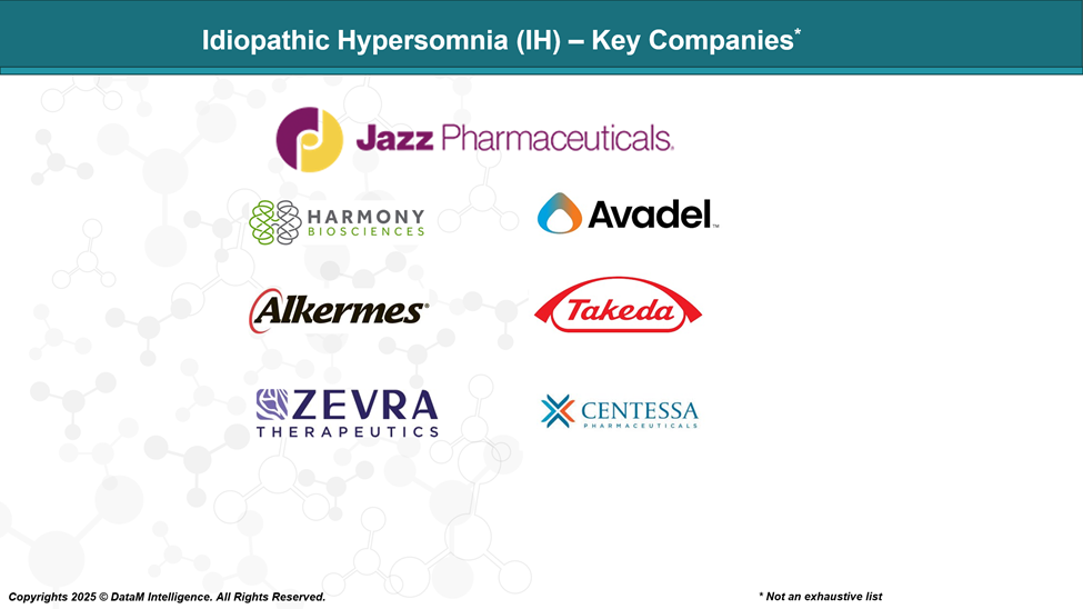 Idiopathic Hypersomnia (IH) - Key Companies